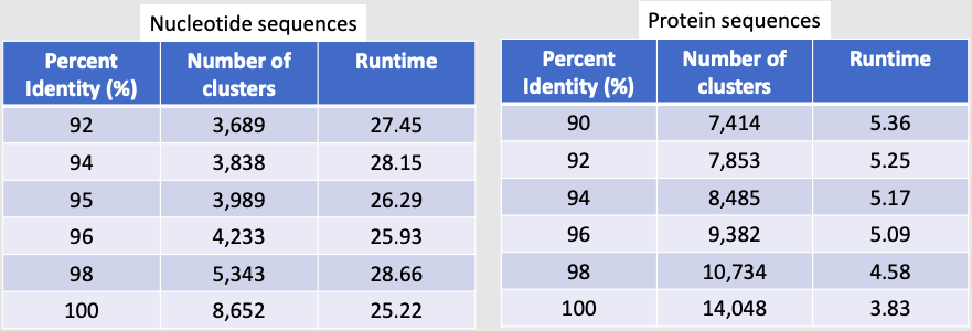 Clustering Results 1