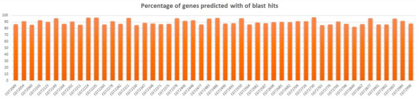 Validation of Ab-Initio Results