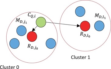 Similarity Filtering