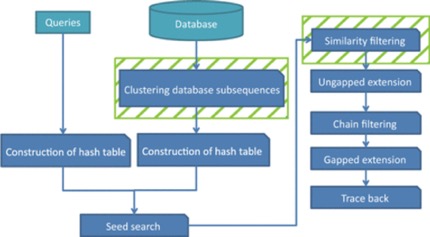 GHOSTZ Algorithm