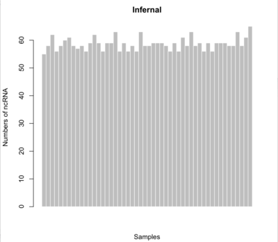 Infernal Results