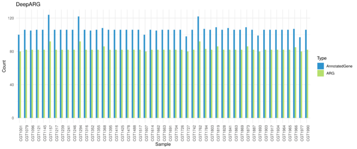 DeepARG Annotation Result