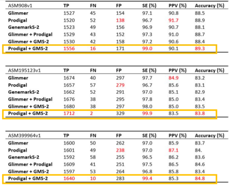 Ab Initio Testing Results 1