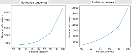 Clustering Results 2