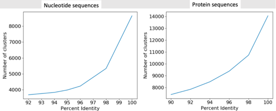 Clustering Results 2