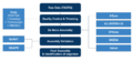 Genome Assembly Workflow